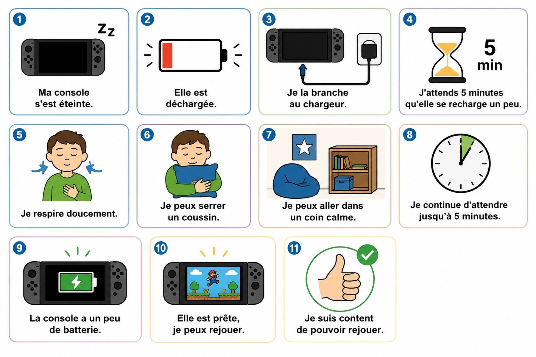 Planche complète de la séquence « Mince, ma console est déchargée ! », toutes les étapes illustrées