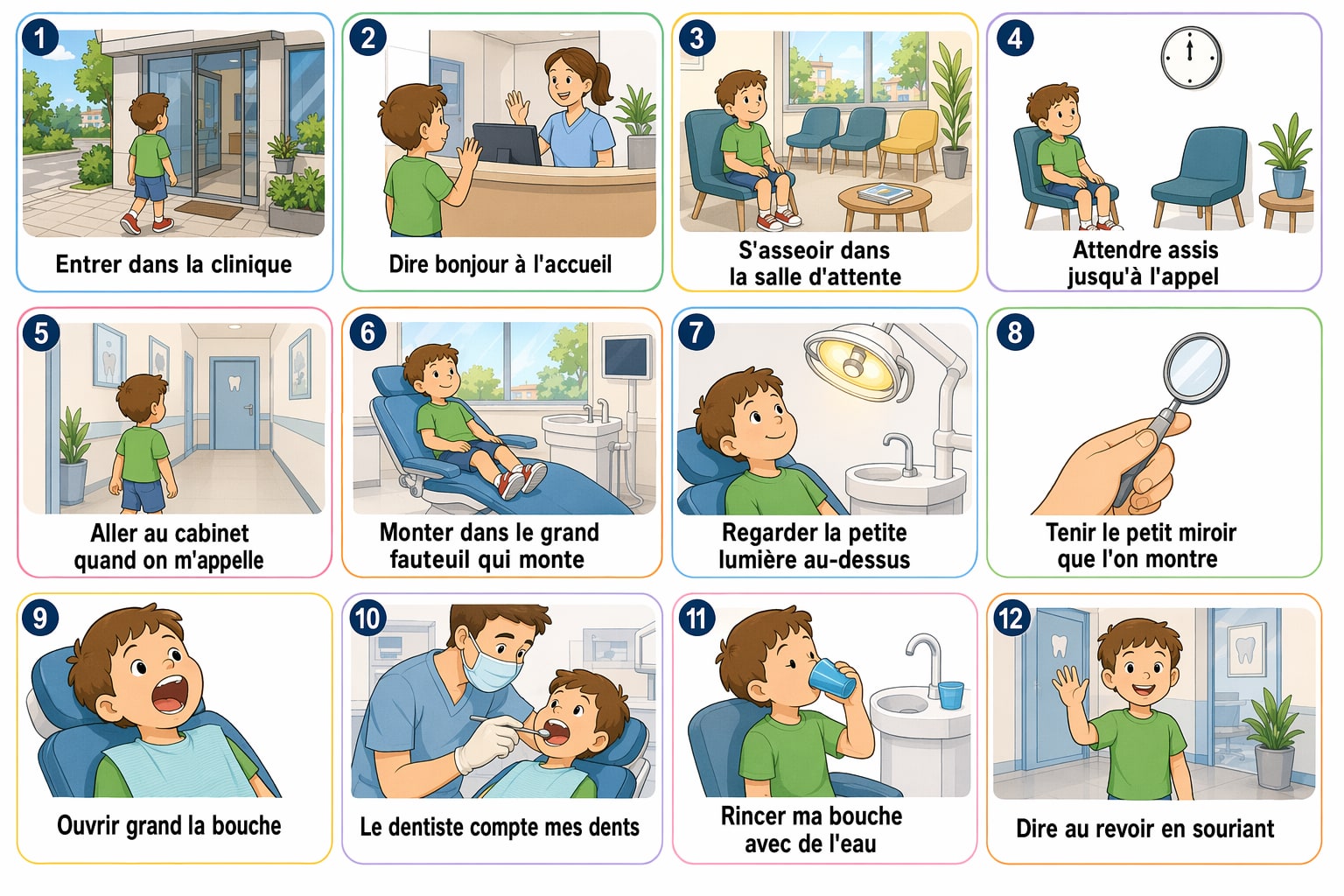 Planche complète de la séquence « Chez le dentiste, bouche grande ouverte », toutes les étapes illustrées