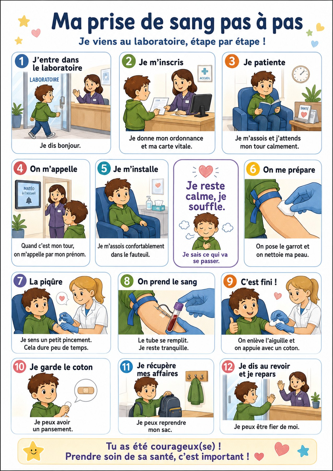 Exemple de séquence visuelle : la prise de sang en 12 étapes illustrées